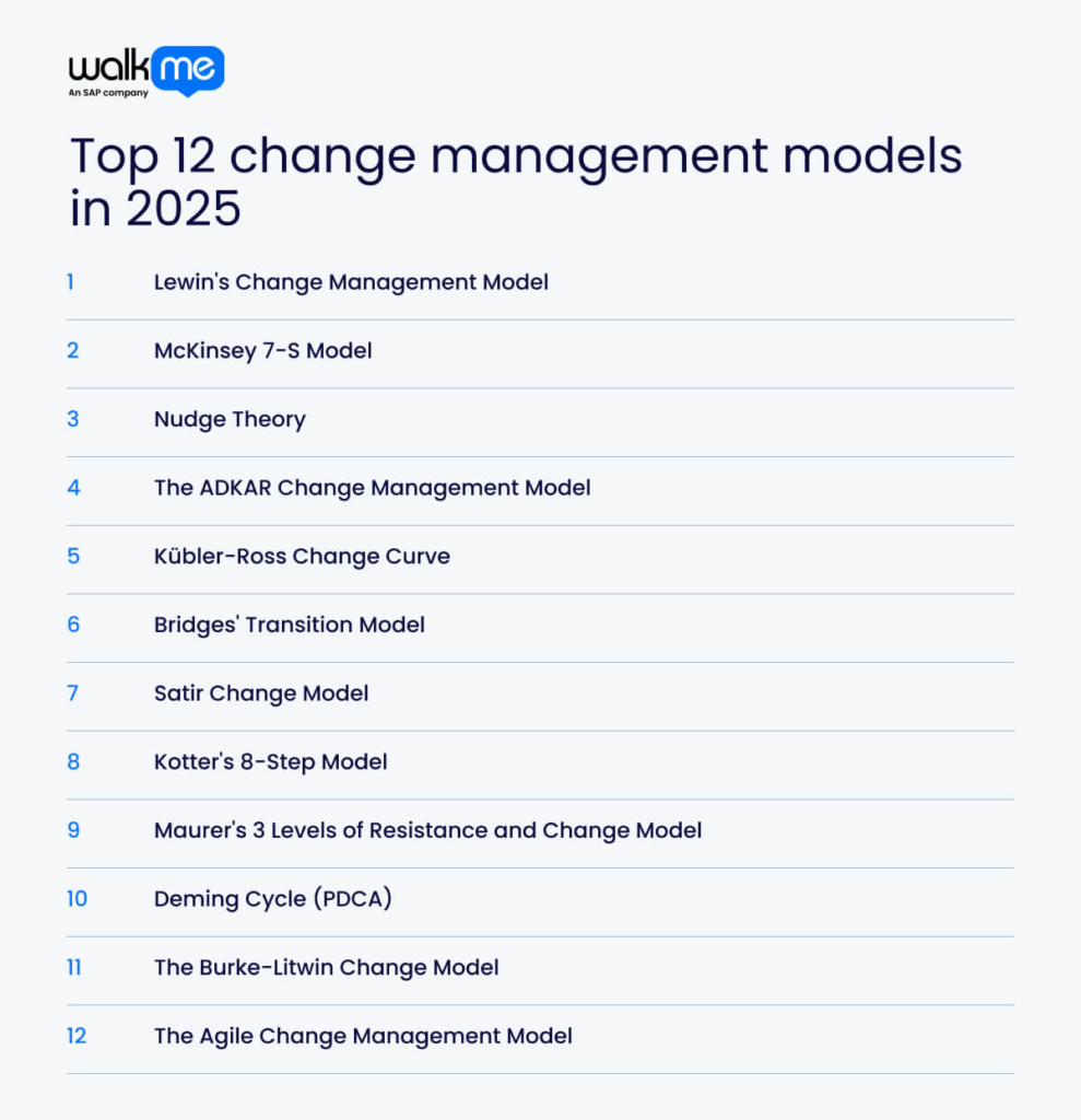 Top 12 change management models in 2025