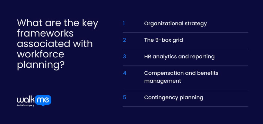 What are the key frameworks associated with workforce planning?