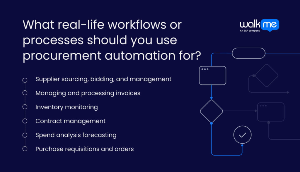 What real-life workflows or processes should you use procurement automation for? 