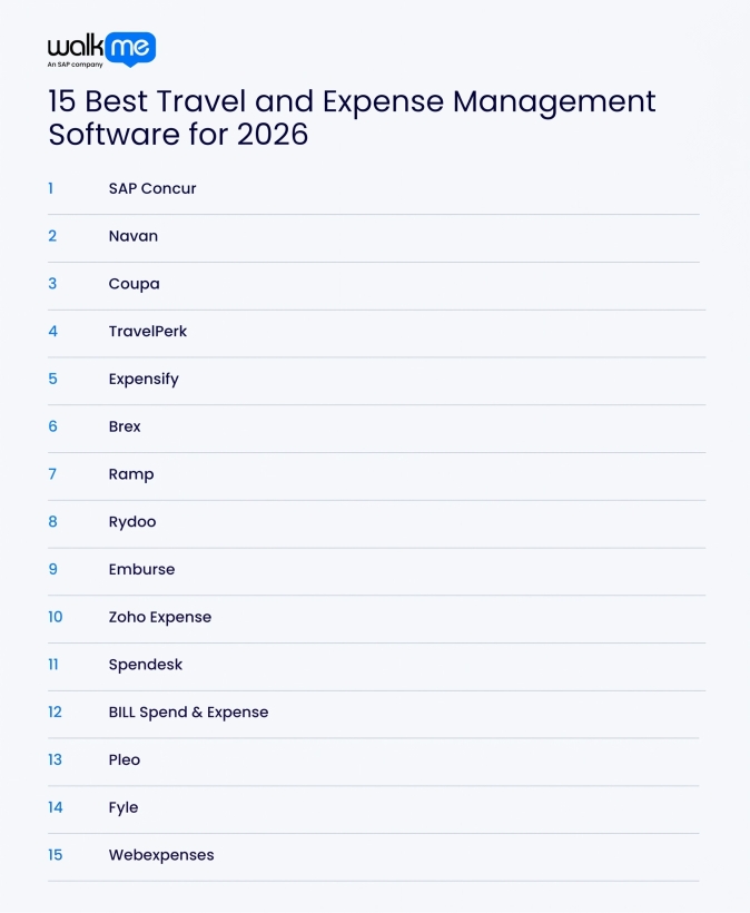 Best 15 Best Travel and Expense Management Software for 2026