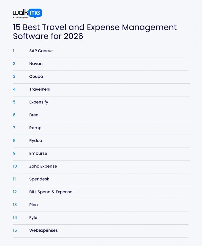 Best 15 Best Travel and Expense Management Software for 2026