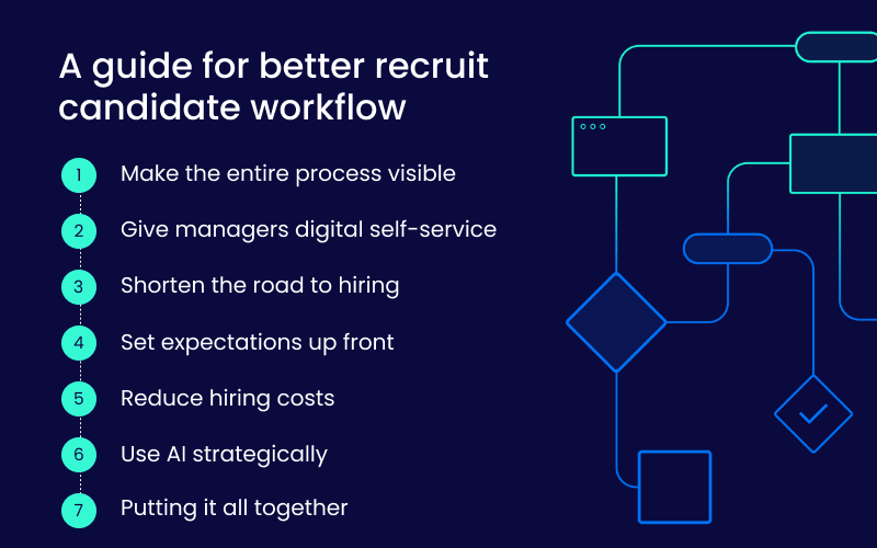 A guide for better recruit candidate workflow