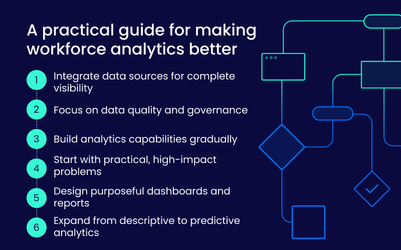 A practical guide for making workforce analytics better
