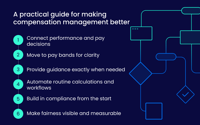 A practical guide for making compensation management better