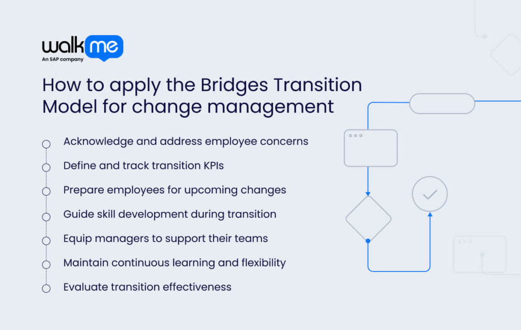 How to apply the Bridges Transition Model for change management?