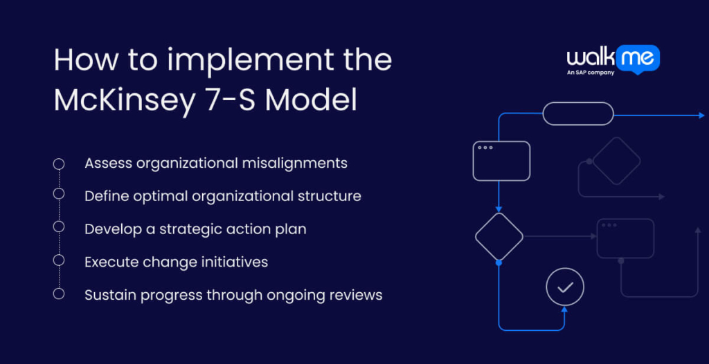 How to implement the McKinsey 7-S Model?