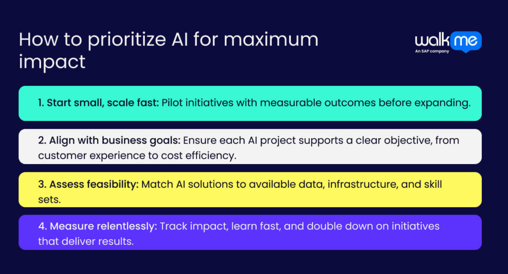 How to prioritize AI for maximum impact