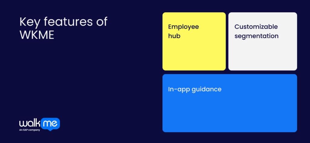 Key features of WKME
