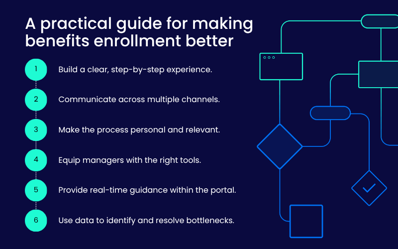 A practical guide for making benefits enrollment better