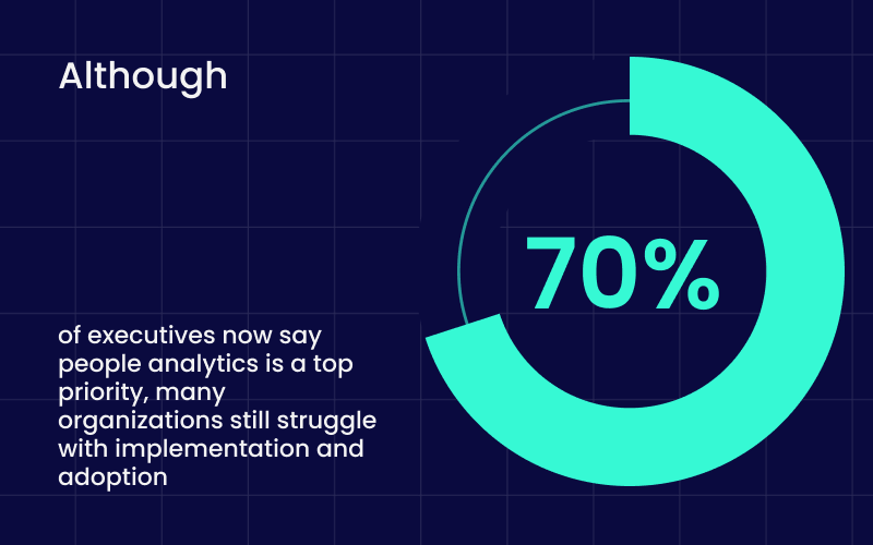 Although 70% of executives now say people analytics is a top priority, many organizations still struggle with implementation and adoption.