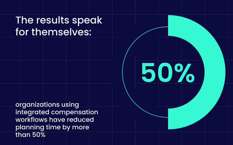 The results speak for themselves: organizations using integrated compensation workflows have reduced planning time by more than 50%