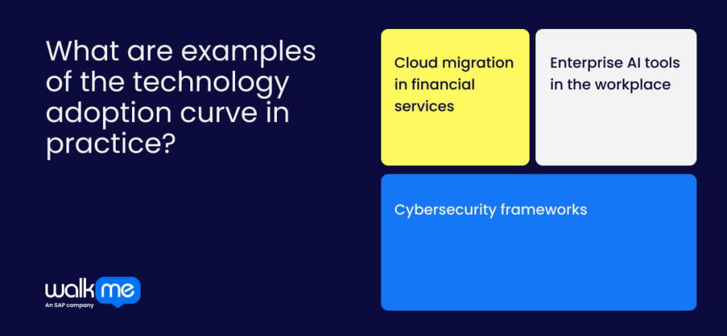 What are examples of the technology adoption curve in practice?