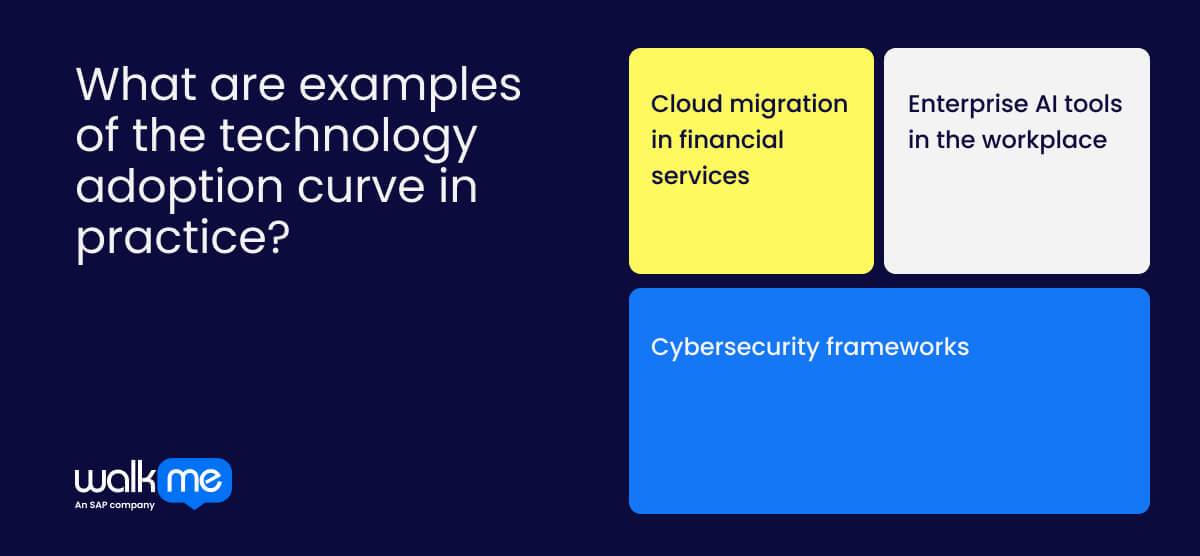 What is the Technology Adoption Curve? Stages & Examples