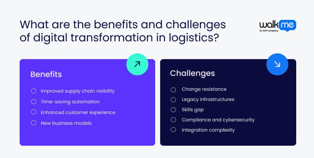 What are the benefits and challenges of digital transformation in logistics?