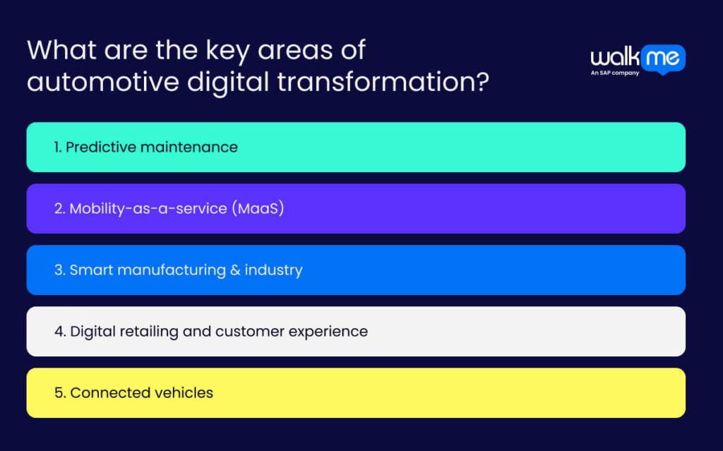 What are the key areas of automotive digital transformation?