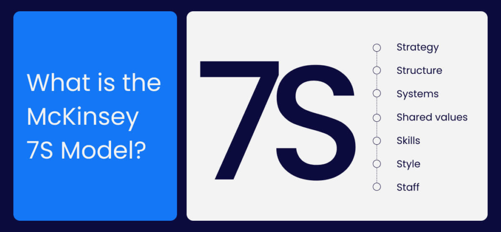 What is the McKinsey 7S Model?