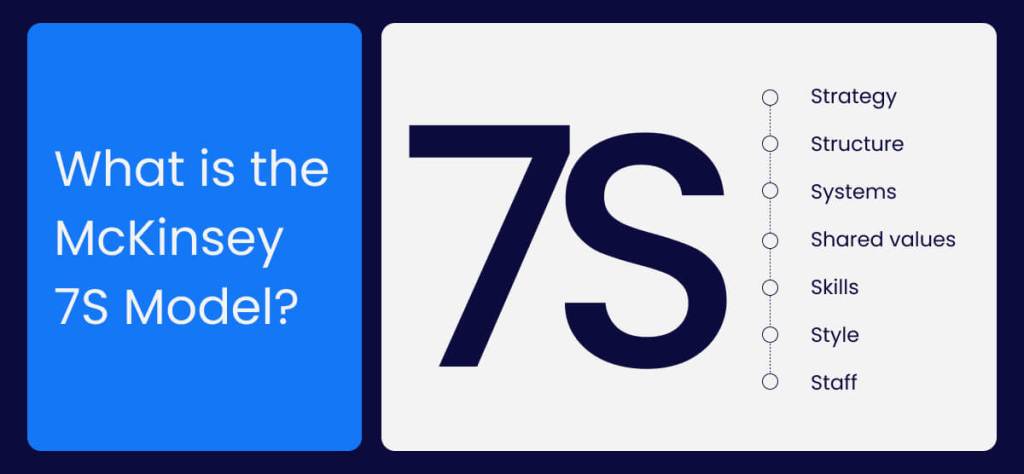 What is the McKinsey 7S Model?