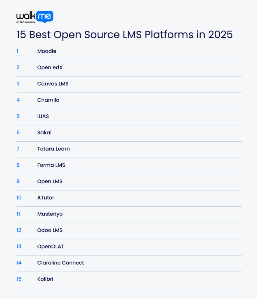 15 Best Open Source LMS Platforms in 2025