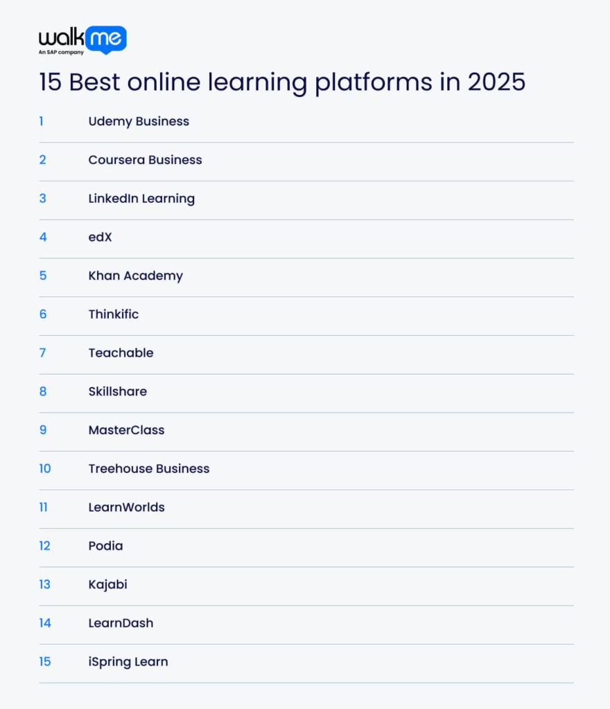15 Best online learning platforms in 2025
