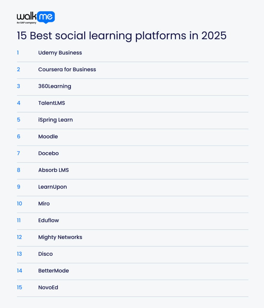 15 Best social learning platforms in 2025