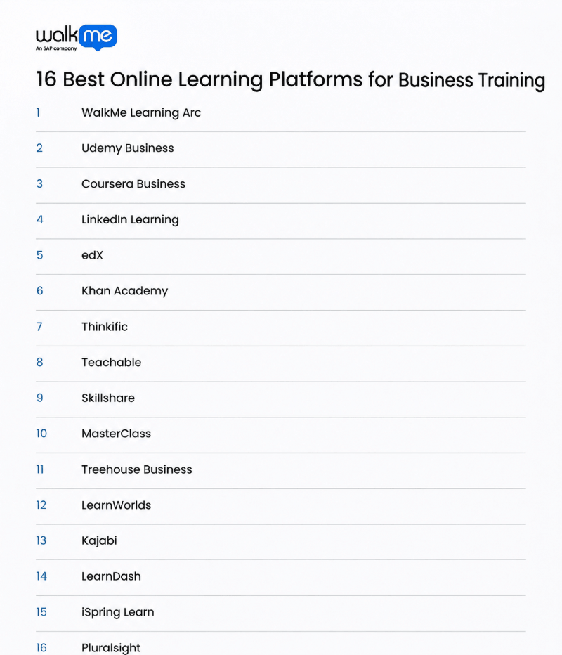 16 Best Online Learning Platforms for Business Training