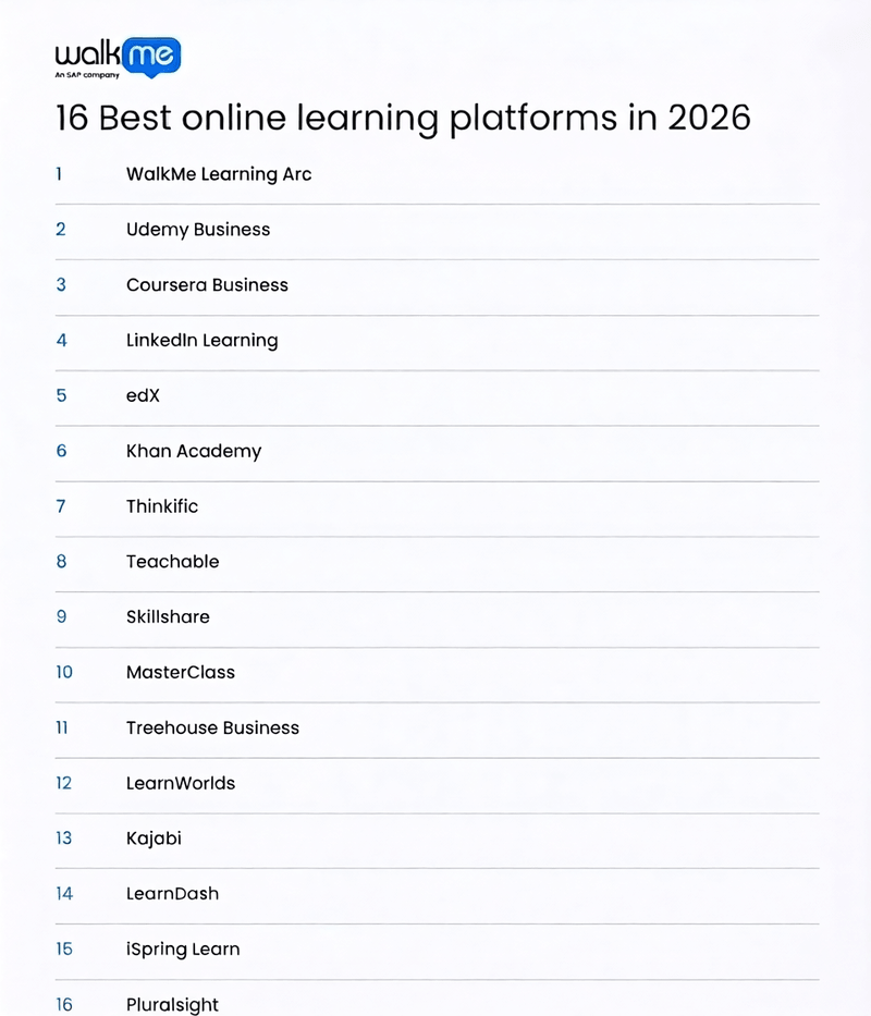 16 Best online learning platforms in 2026