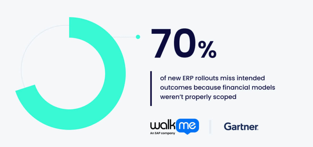 How to calculate ERP total cost of ownership (TCO)