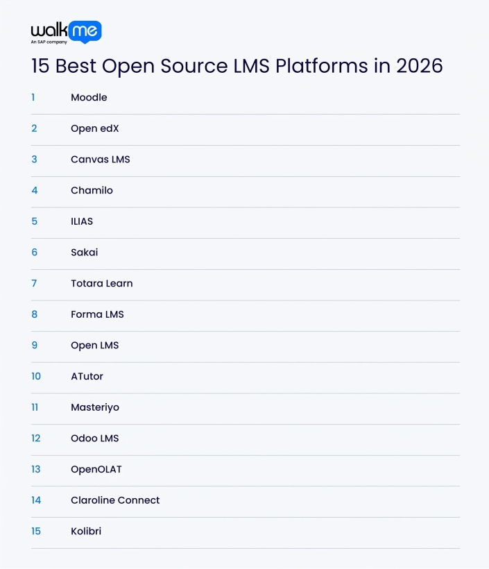 15 Best Open Source LMS Platforms in 2026