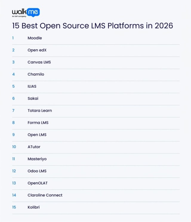 15 Best open source LMS platforms in 2026
