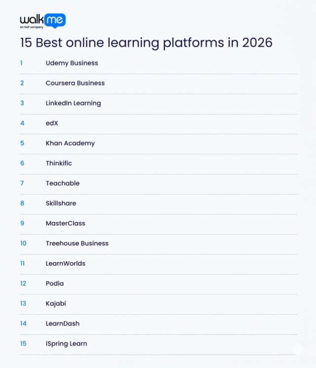 15 Best online learning platforms in 2026