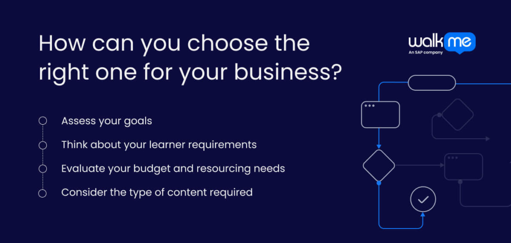 How can you choose the right one for your business?