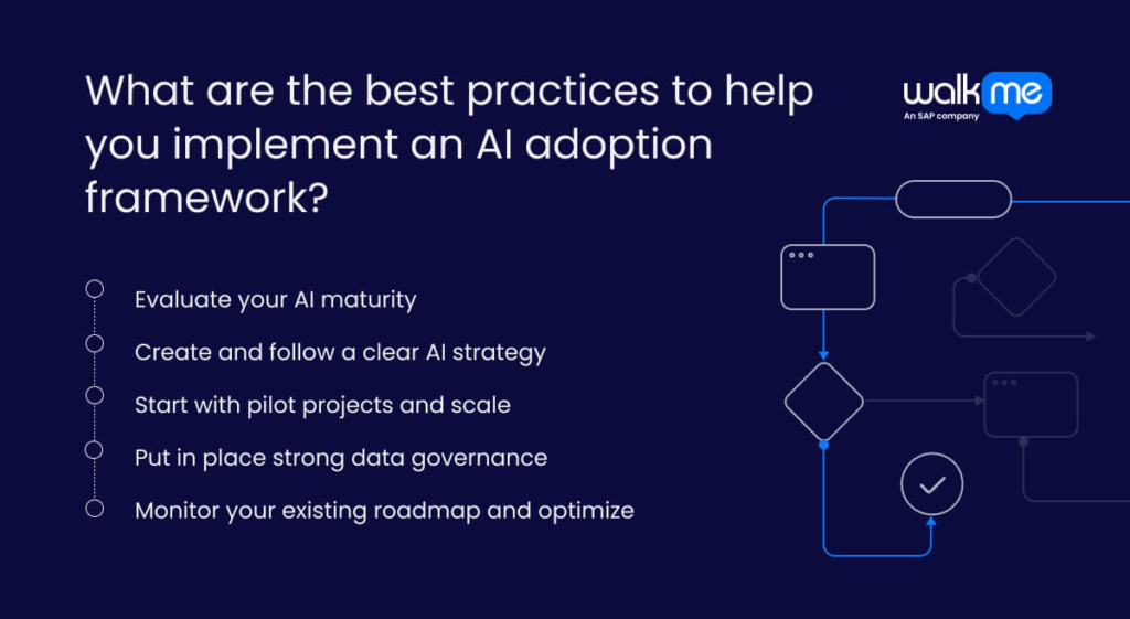 What are the best practices to help you implement an AI adoption framework?