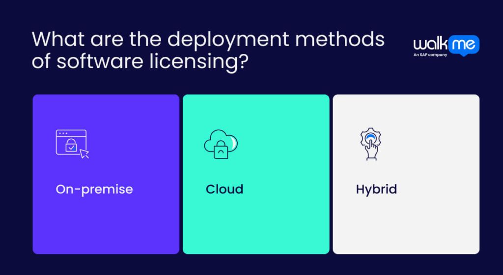 What are the deployment methods of software licensing?
