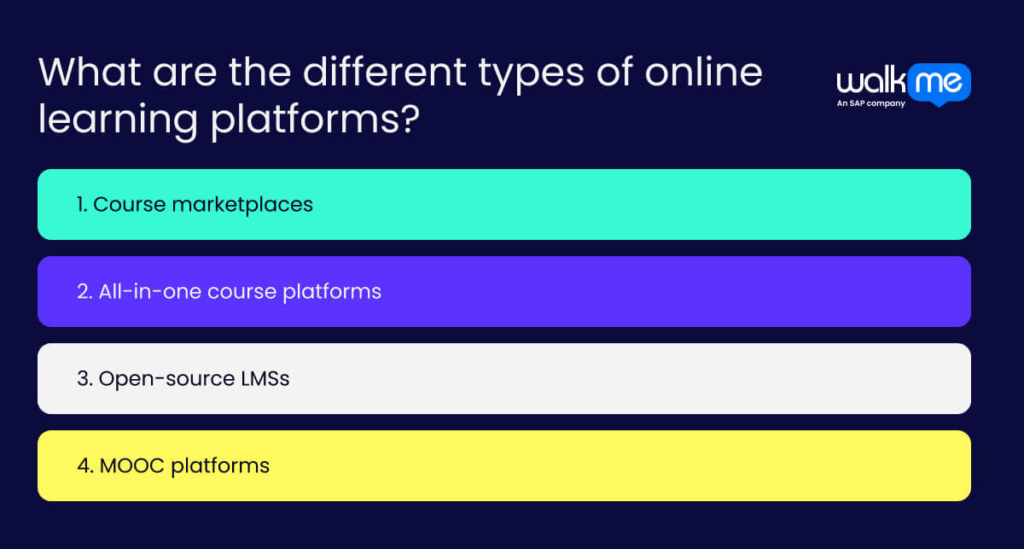 15 Best online learning platforms in 2025