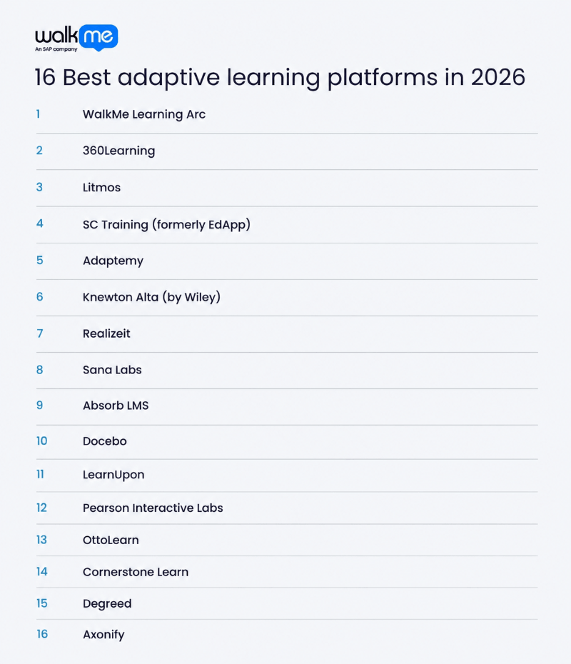 16 Best adaptive learning platforms in 2026
