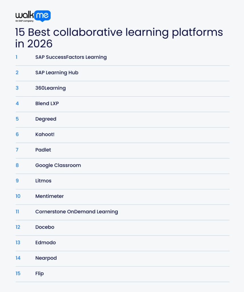 15 Best collaborative learning platforms in 2026