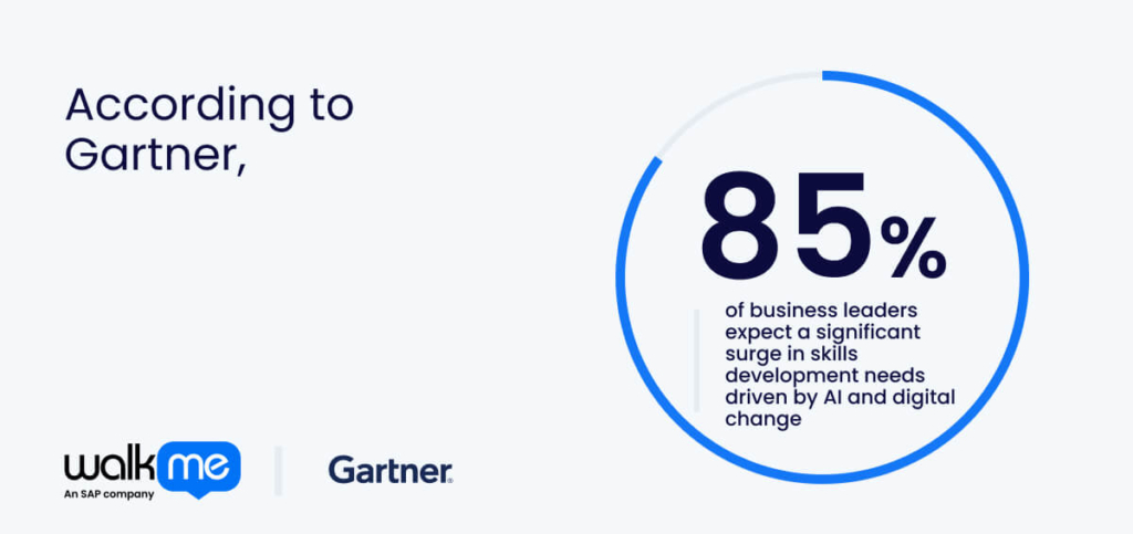 85% of business leaders expect a significant surge in skills development needs driven by AI and digital change
