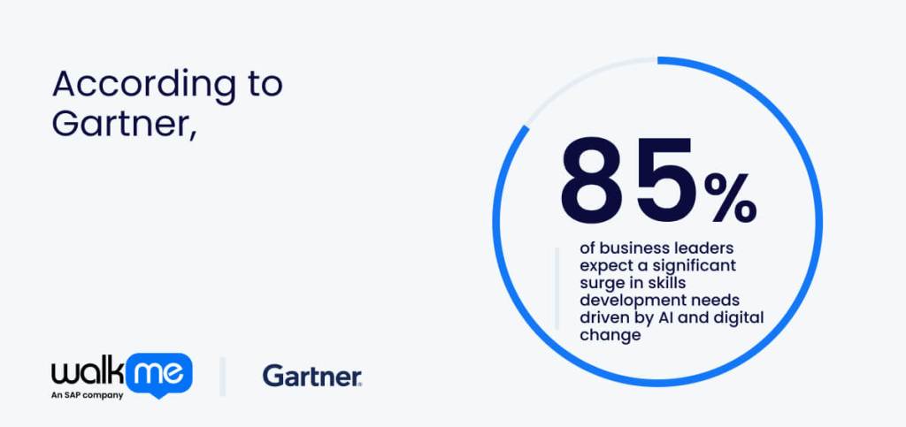 85% of business leaders expect a significant surge in skills development needs driven by AI and digital change