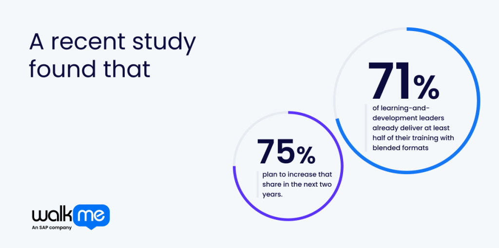 Examples of blended learning in corporate training