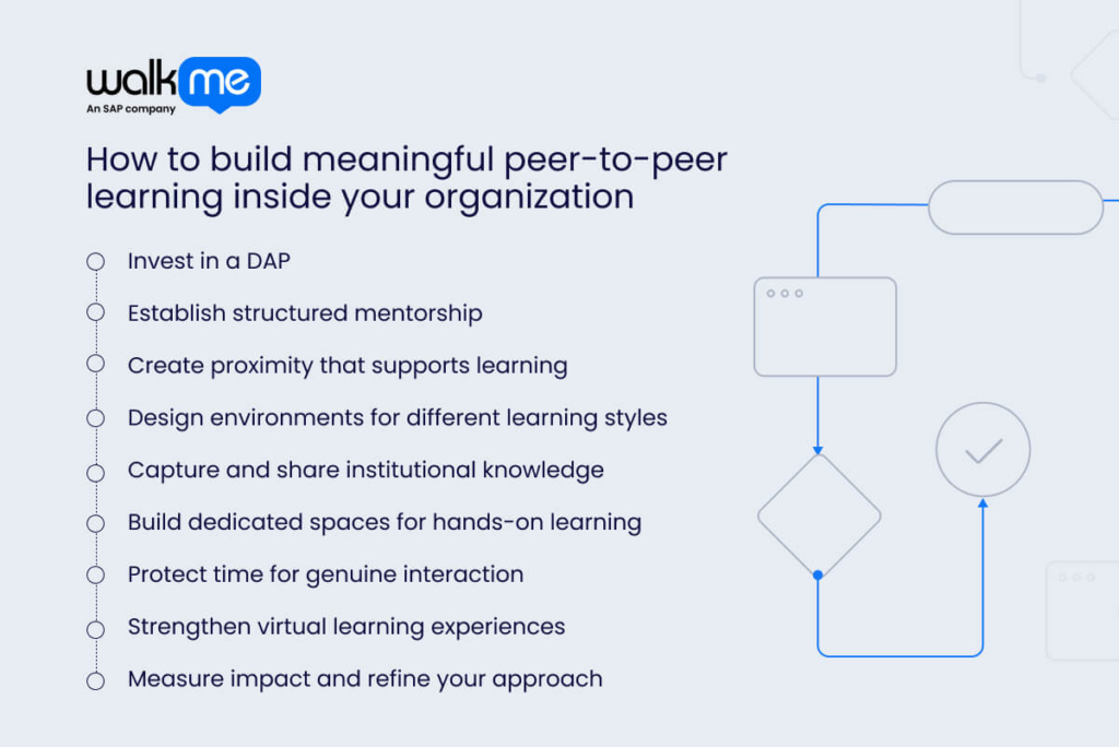 How to build meaningful peer-to-peer learning inside your organization