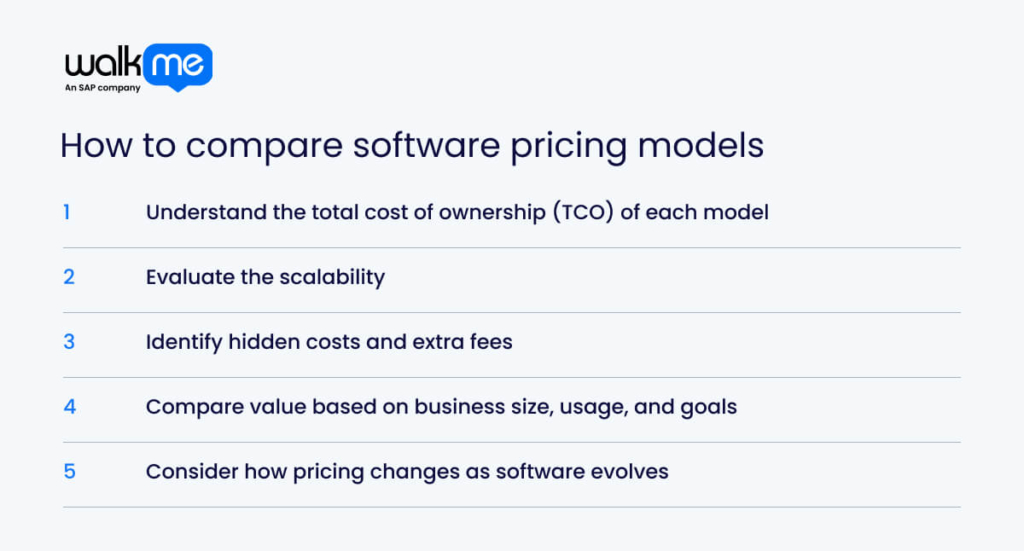 How to compare software pricing models