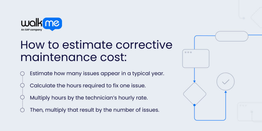 How to estimate corrective maintenance cost
