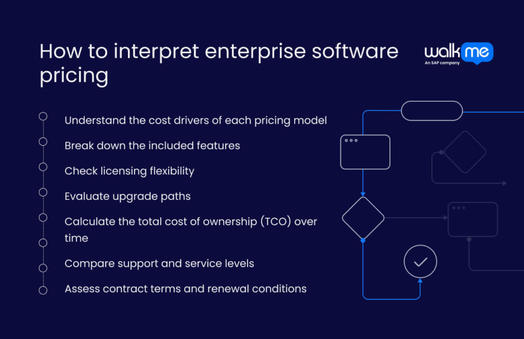 How to interpret enterprise software pricing