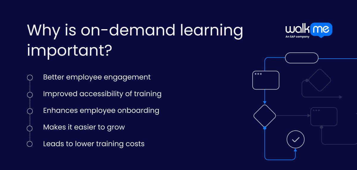 Low Demand Learning On-Demand Learning: Benefits, Types & Implementation