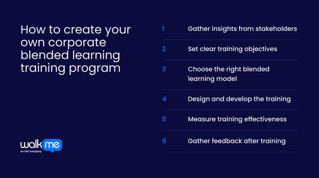How to create your own corporate blended learning training program