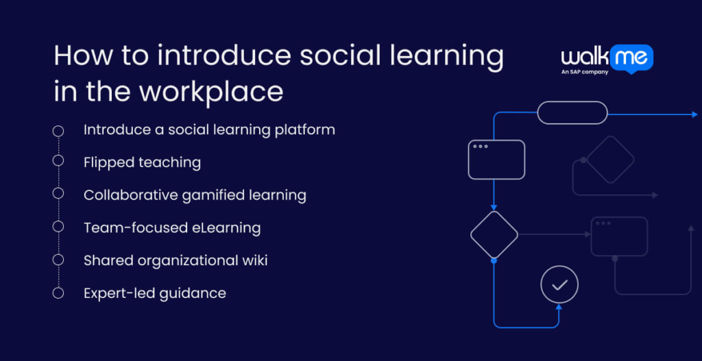 How to introduce social learning in the workplace