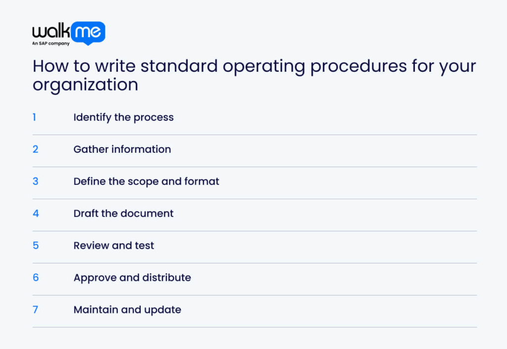 How to write standard operating procedures for your organization