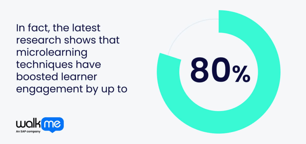 In fact, the latest research shows that microlearning techniques have boosted learner engagement by up to 80%