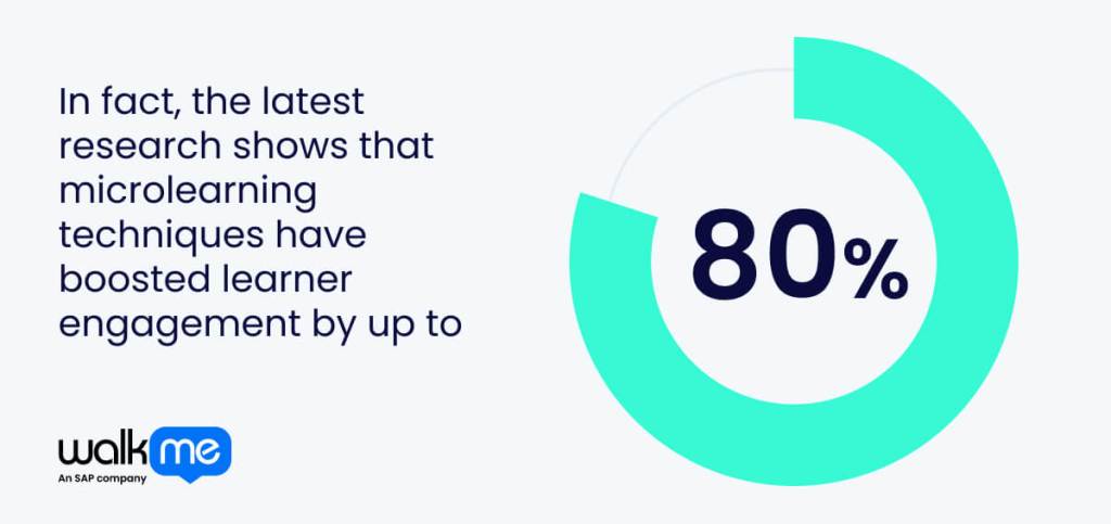 In fact, the latest research shows that microlearning techniques have boosted learner engagement by up to 80%