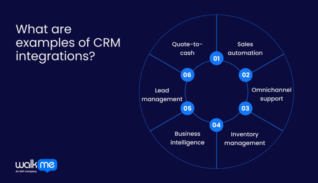 What are examples of CRM integrations?